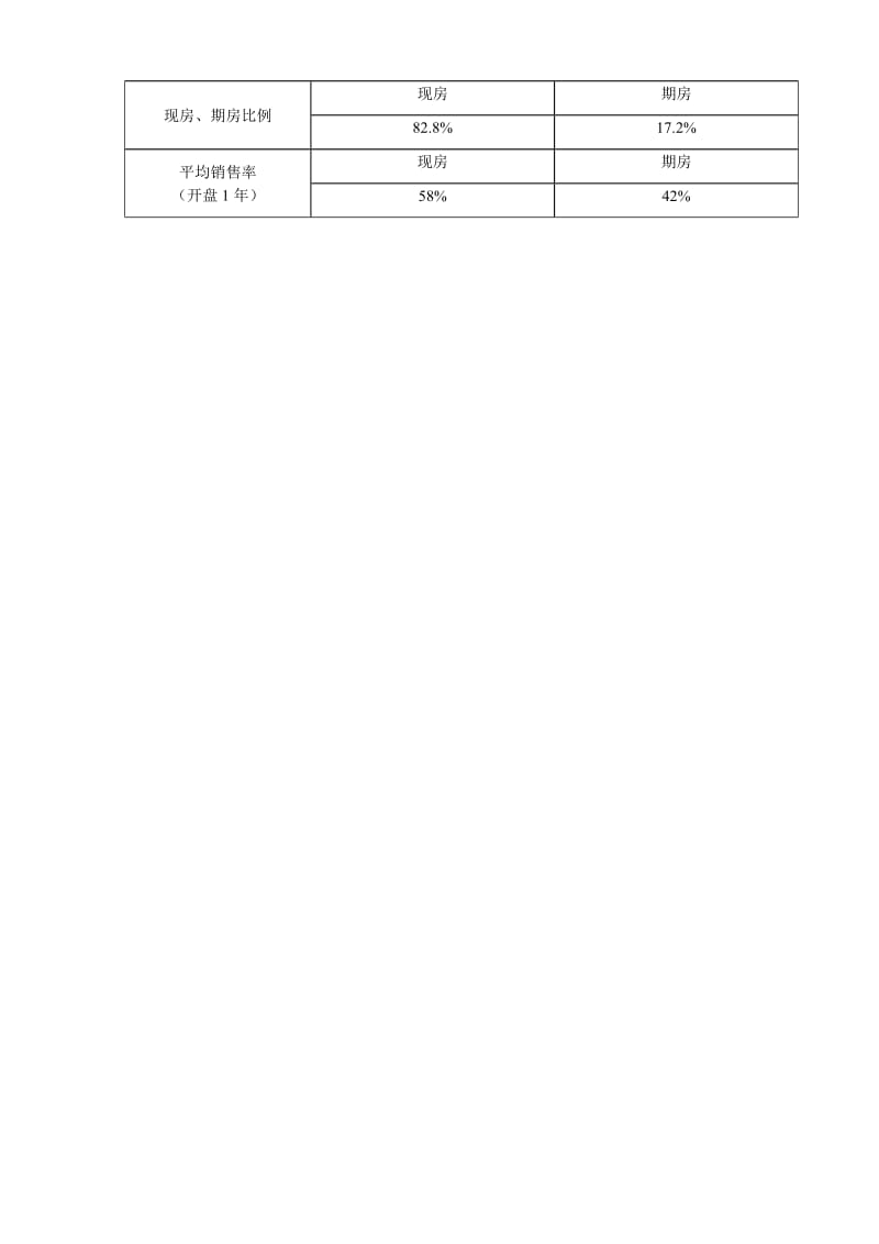 济南个案楼盘分析表.doc.doc_第2页