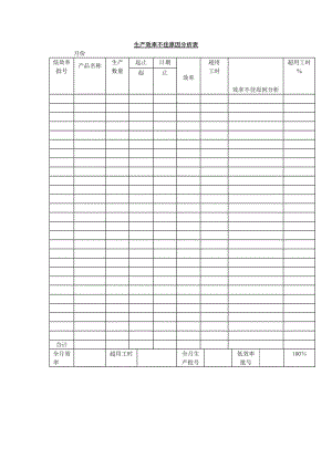 生产效率不佳原因分析表word模板.doc