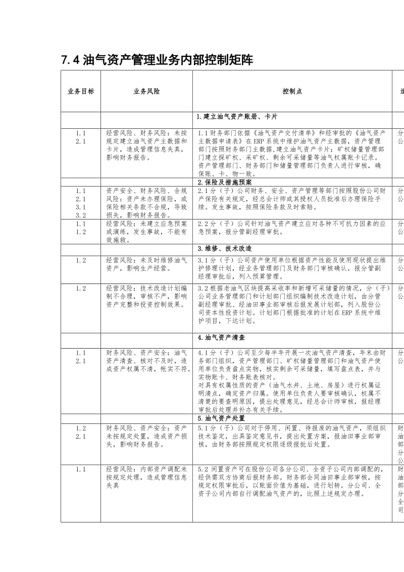 油气资产管理业务控制矩阵（制度范本、doc格式）.doc_第1页