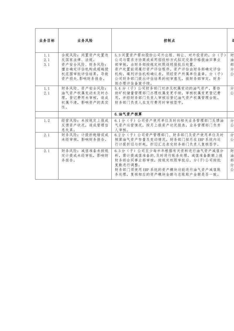 油气资产管理业务控制矩阵（制度范本、doc格式）.doc_第2页