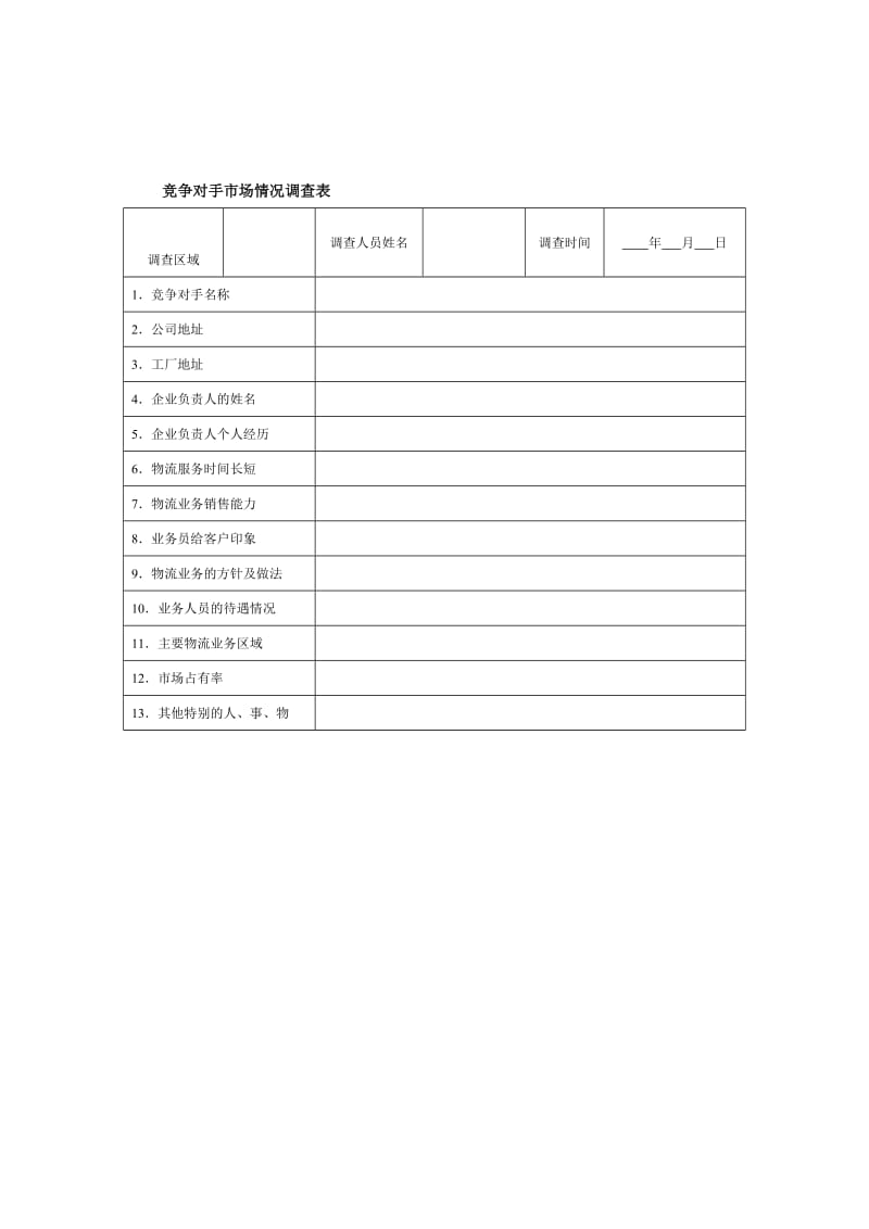 竞争对手市场情况调查表.doc_第1页