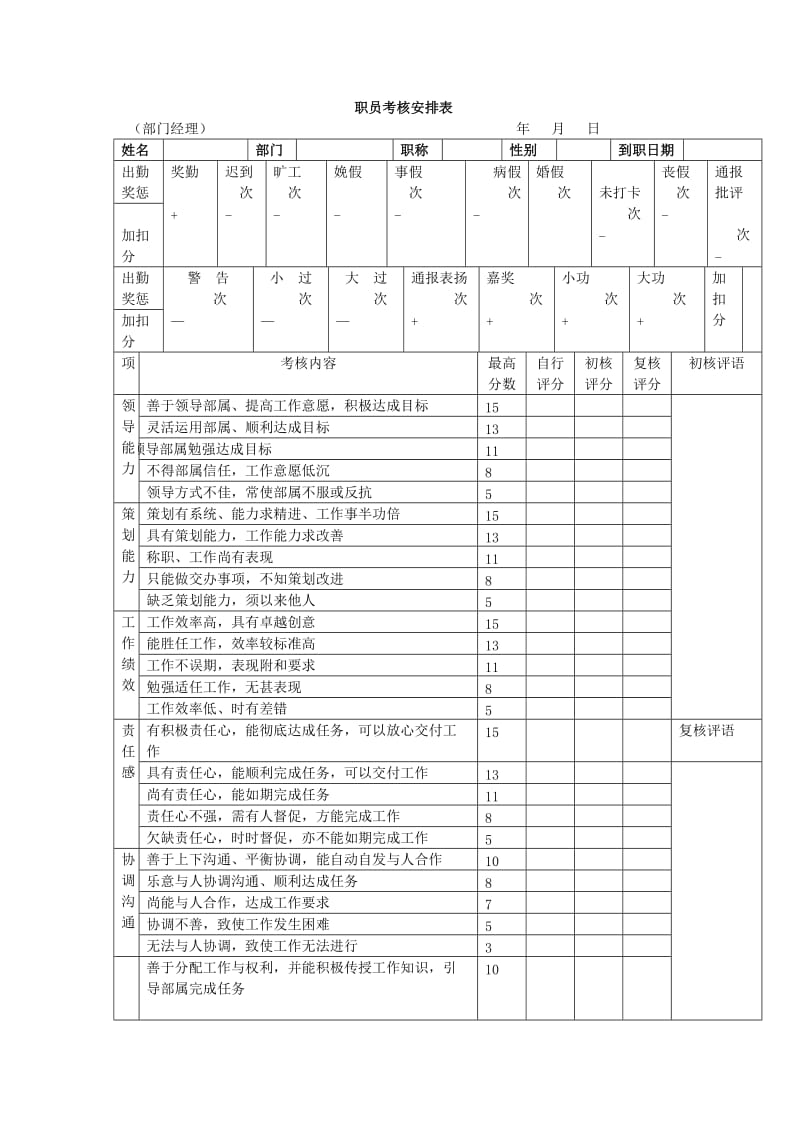 职员考核安排表部门经理（表格模板、doc格式）.doc_第1页