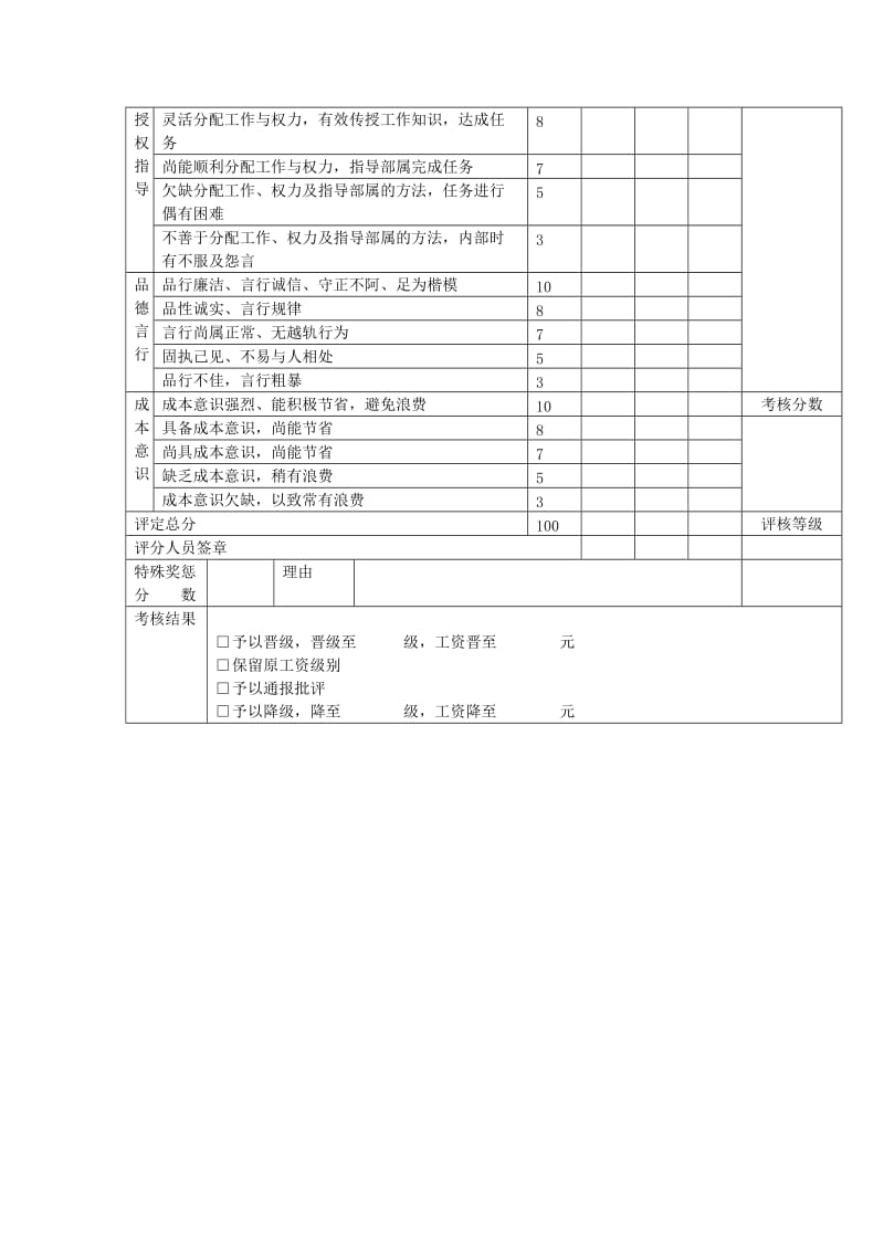 职员考核安排表部门经理（表格模板、doc格式）.doc_第2页