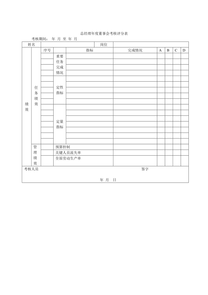 绩效考核评分表(doc22).doc_第1页