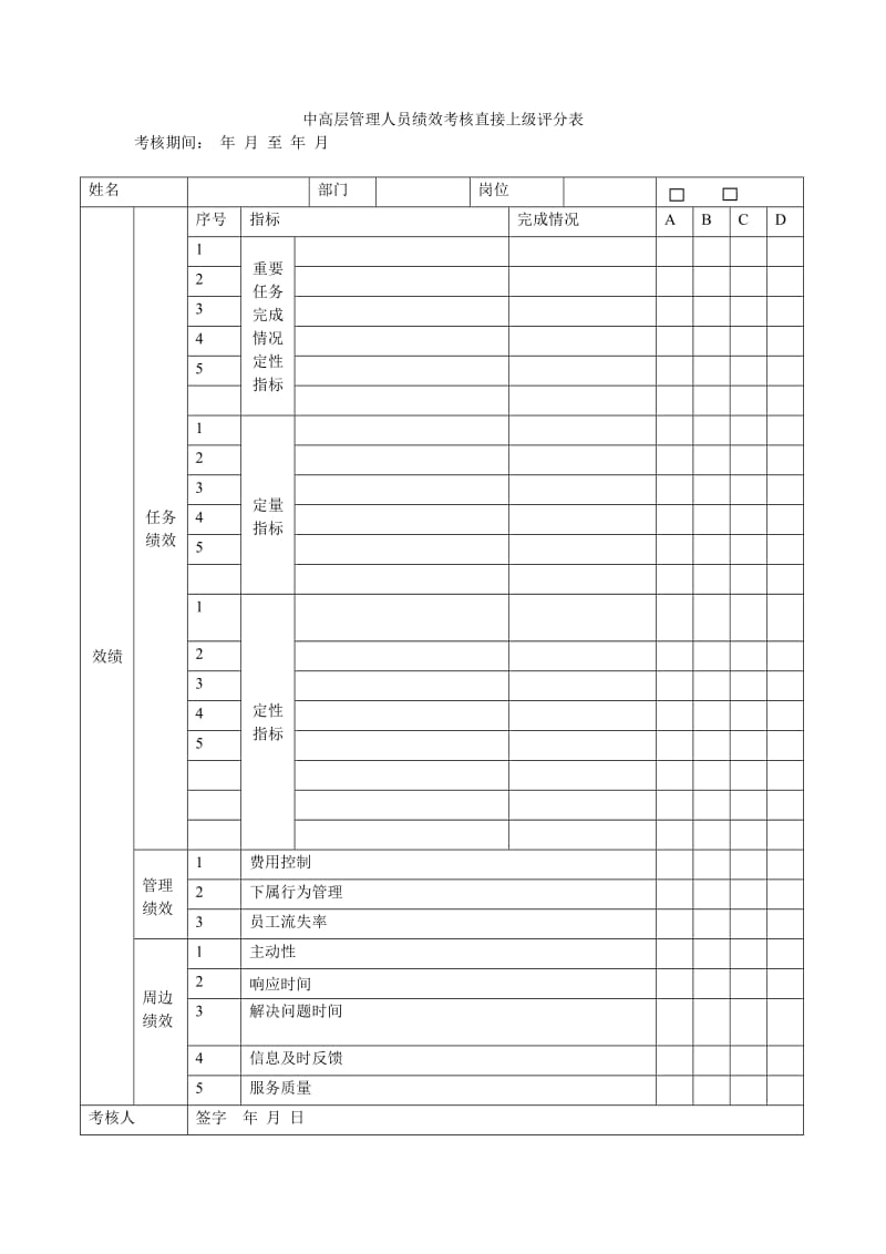 绩效考核评分表(doc22).doc_第2页