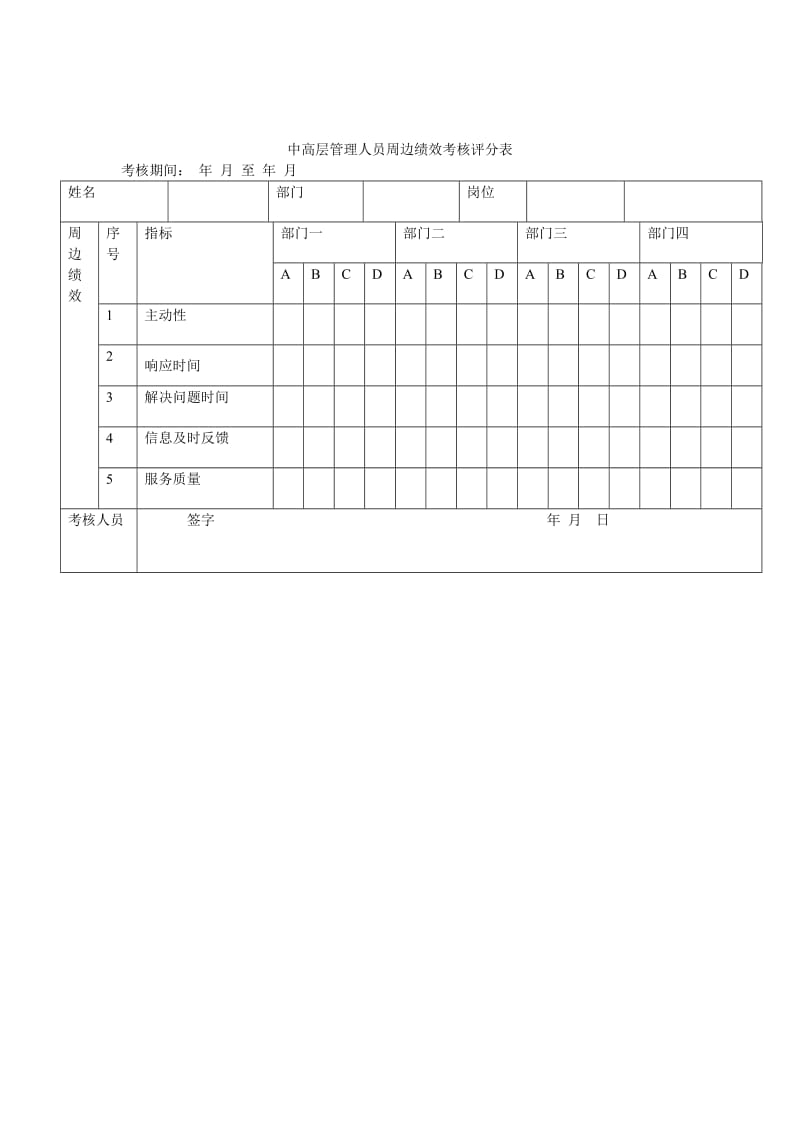 绩效考核评分表(doc22).doc_第3页