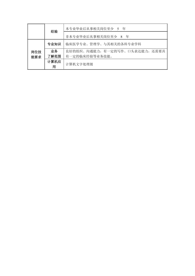 职工医院副院长岗位说明书.doc.doc_第2页