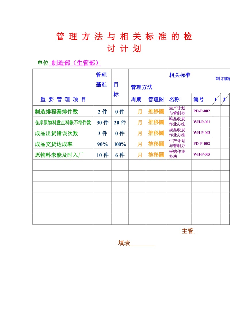 管理方法与相关标准（制度范本、doc格式）.doc_第1页