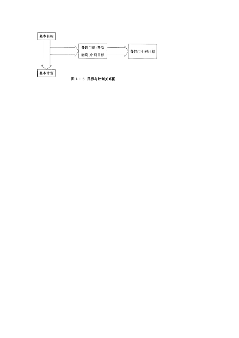 经营计划制定方法（制度范本、doc格式）.doc_第2页