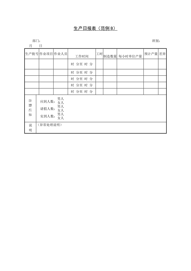 生产日报表（范例b）（表格模板、doc格式）.doc_第1页