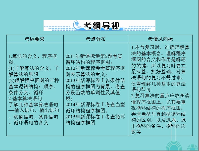 最新【南方新课堂】2017年高考数学一轮总复习 第十章 算法初步、复数与选考内容 第1讲 程序框图及简单的算法案例课件 理..ppt_第2页