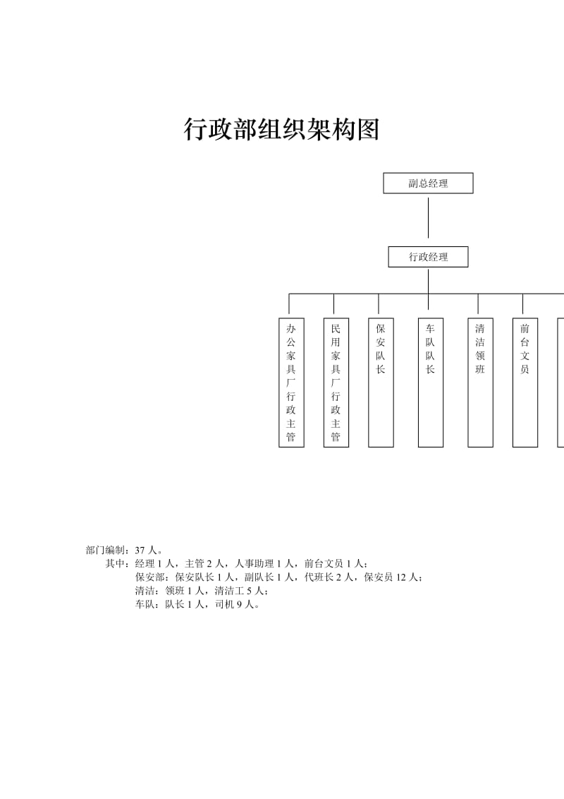 行政部组织架构图.doc_第1页