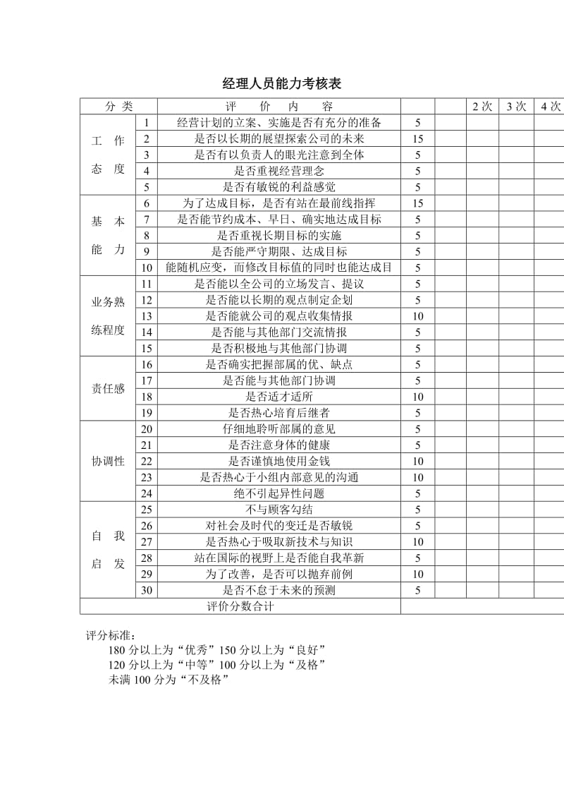 经理人员能力考核表（doc格式）.doc_第1页