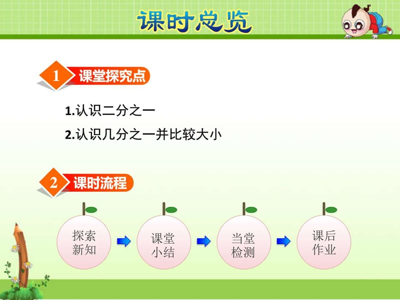 最新苏教版三年级数学上册第7单元分数的初步认识(一)第1课..ppt_第3页