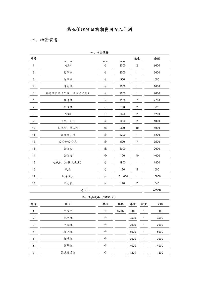 物业管理前期装备及费用计划.doc_第1页