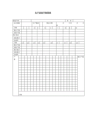 生产进度平衡图表格式.doc