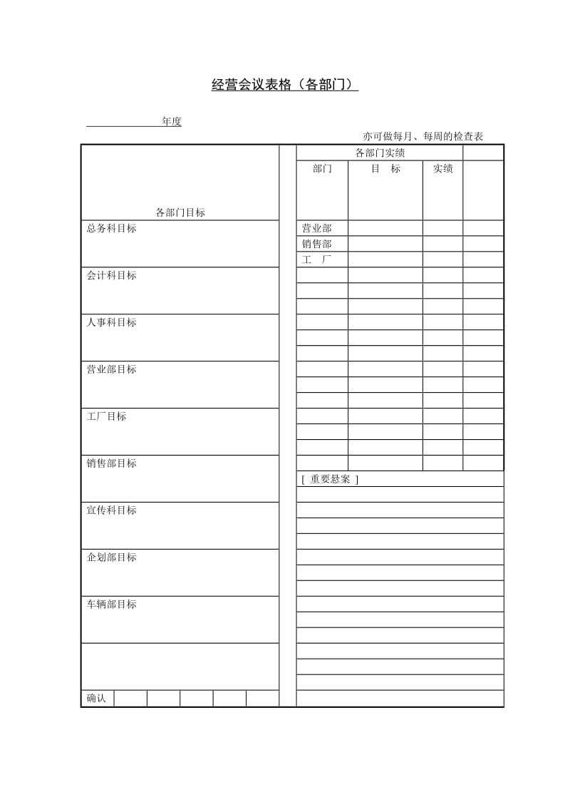 经营会议表格（各部门）.doc_第1页