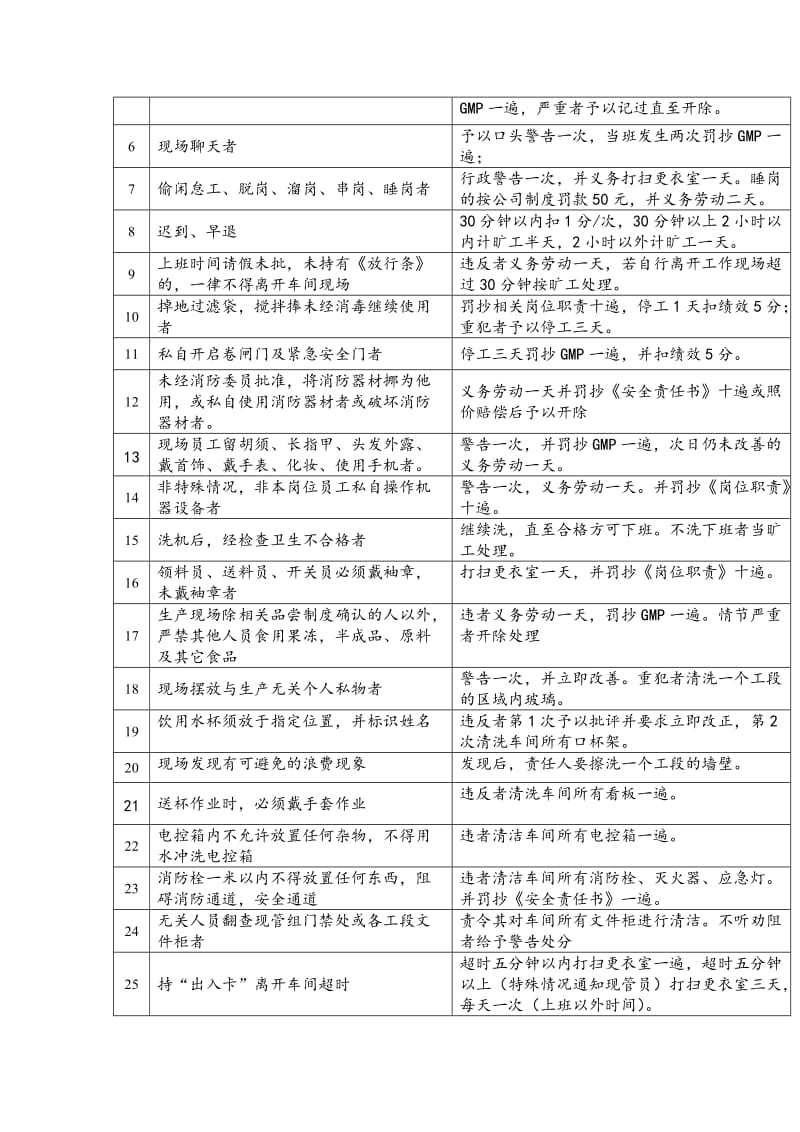 灌装车间现场管理作业细则.doc_第2页