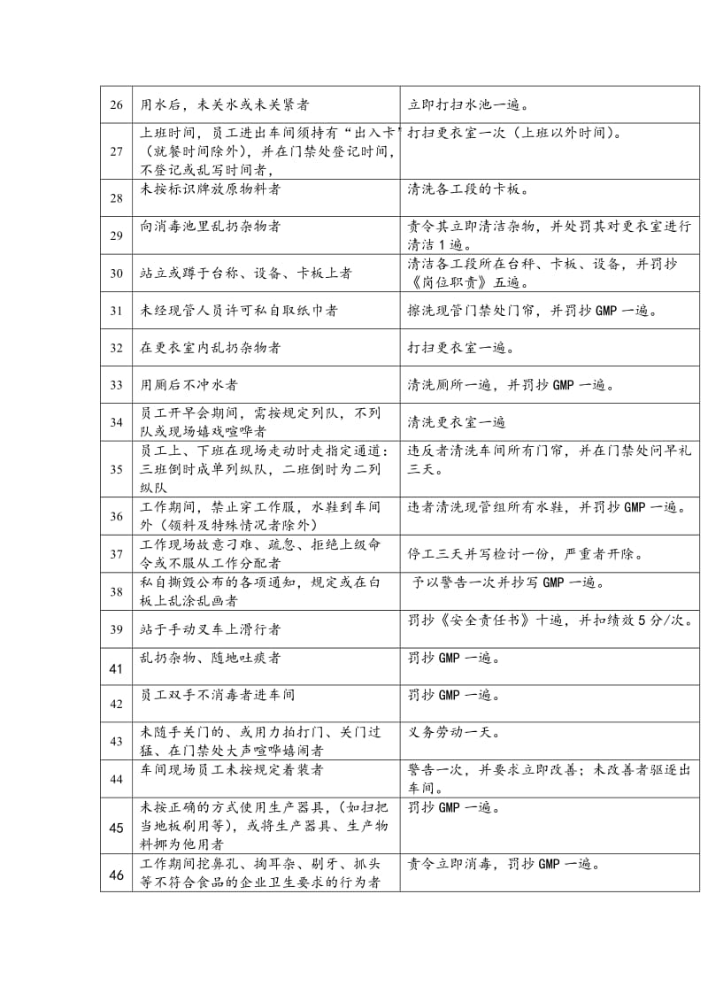 灌装车间现场管理作业细则.doc_第3页