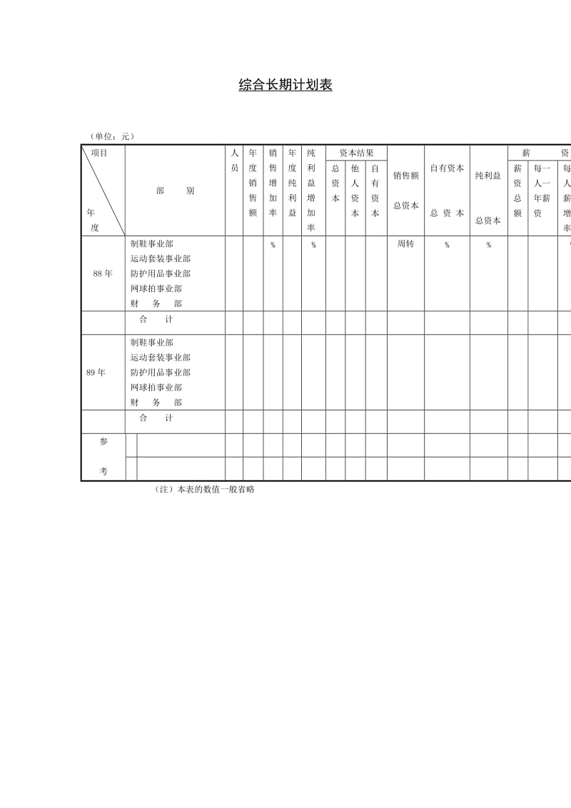 综合长期计划表（表格模板、doc格式）.doc_第1页