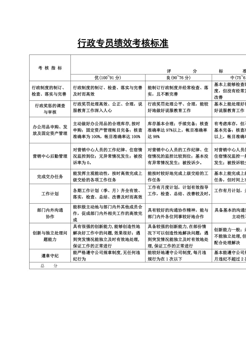 行政经理考核标准.doc_第1页