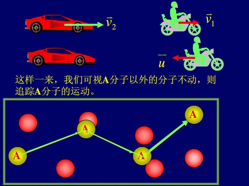 最新大学物理气体分子的平均碰撞频率和平均自由程课件..ppt_第3页