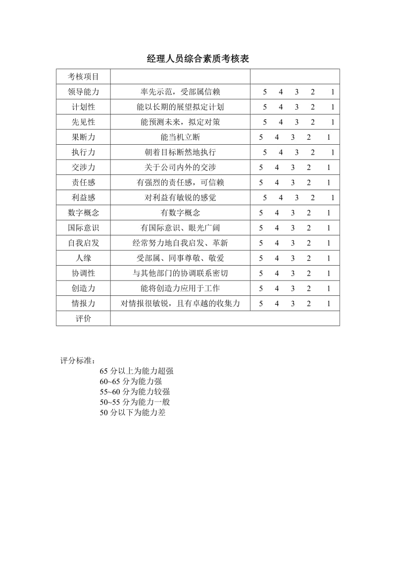 经理人员综合素质考核表（doc格式）.doc_第1页