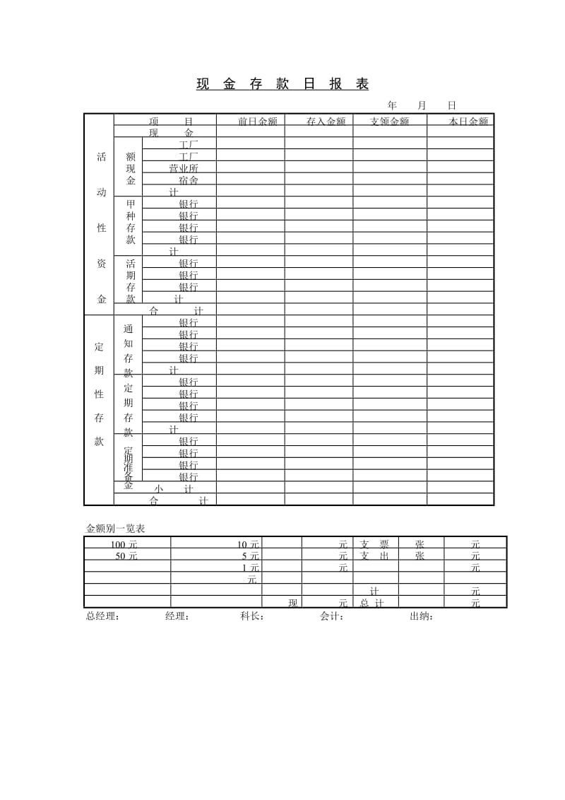 现金存款日报表.doc_第1页