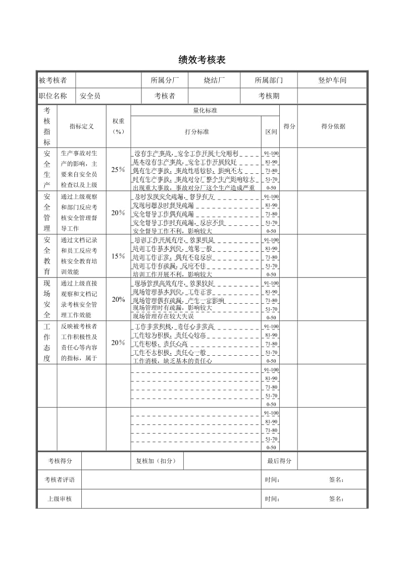 烧结厂绩效考核表——竖炉安全员.doc_第1页