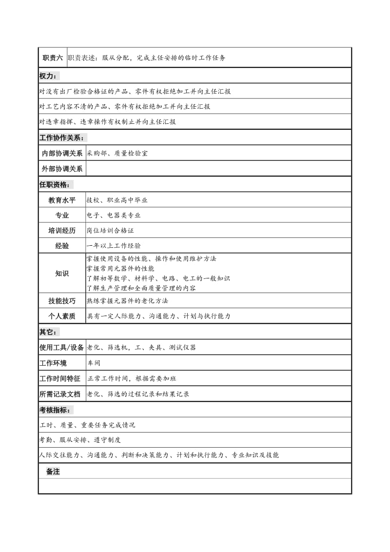 老化筛选工岗位说明书.doc.doc_第2页