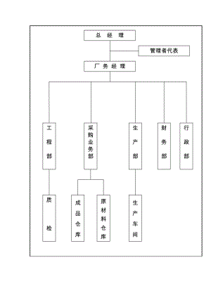 组织机构及职能分配（制度范本、doc格式）.doc