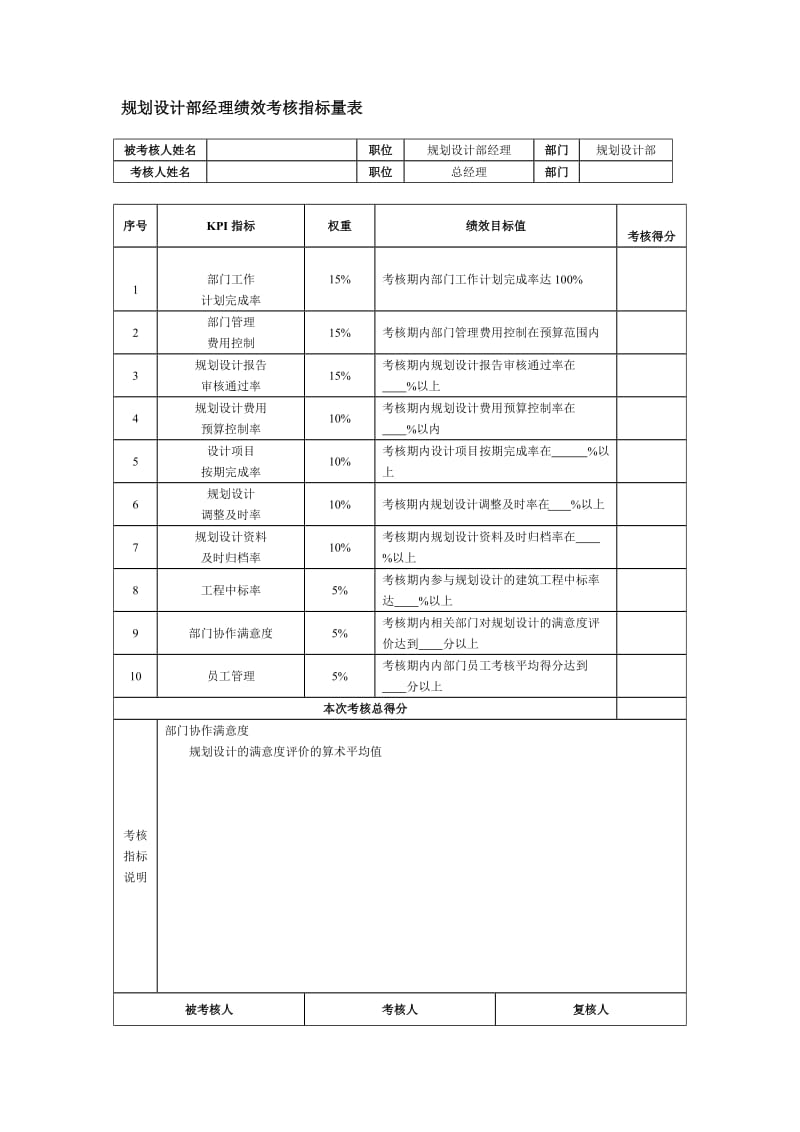 规划设计部经理绩效考核指标量表.doc_第1页