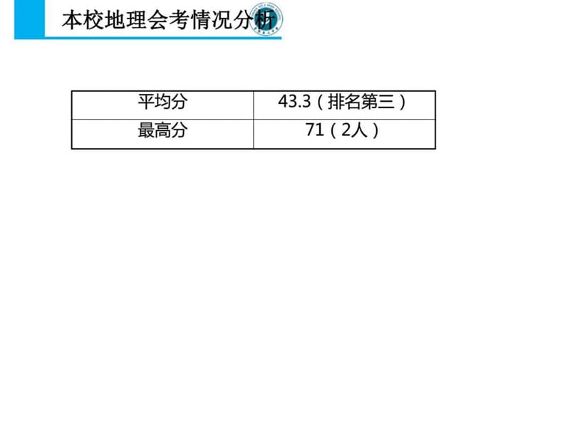 最新度高二地理揭阳会考试卷评讲..ppt_第3页