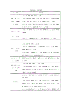 环境卫生服务标准汇总表（doc格式）.doc