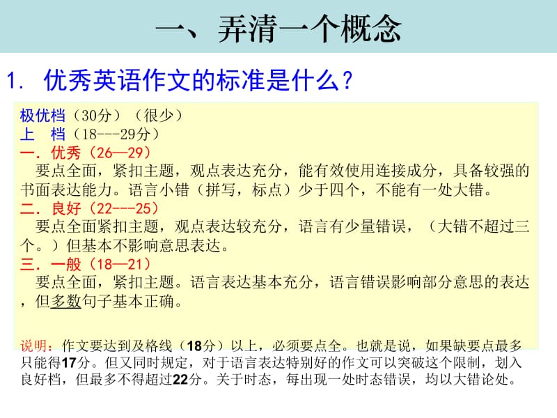 最新单老师高中英语写作指导课件..ppt_第2页