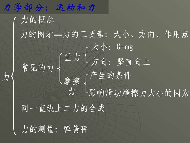 最新八年级物理全册复习课件..ppt_第3页