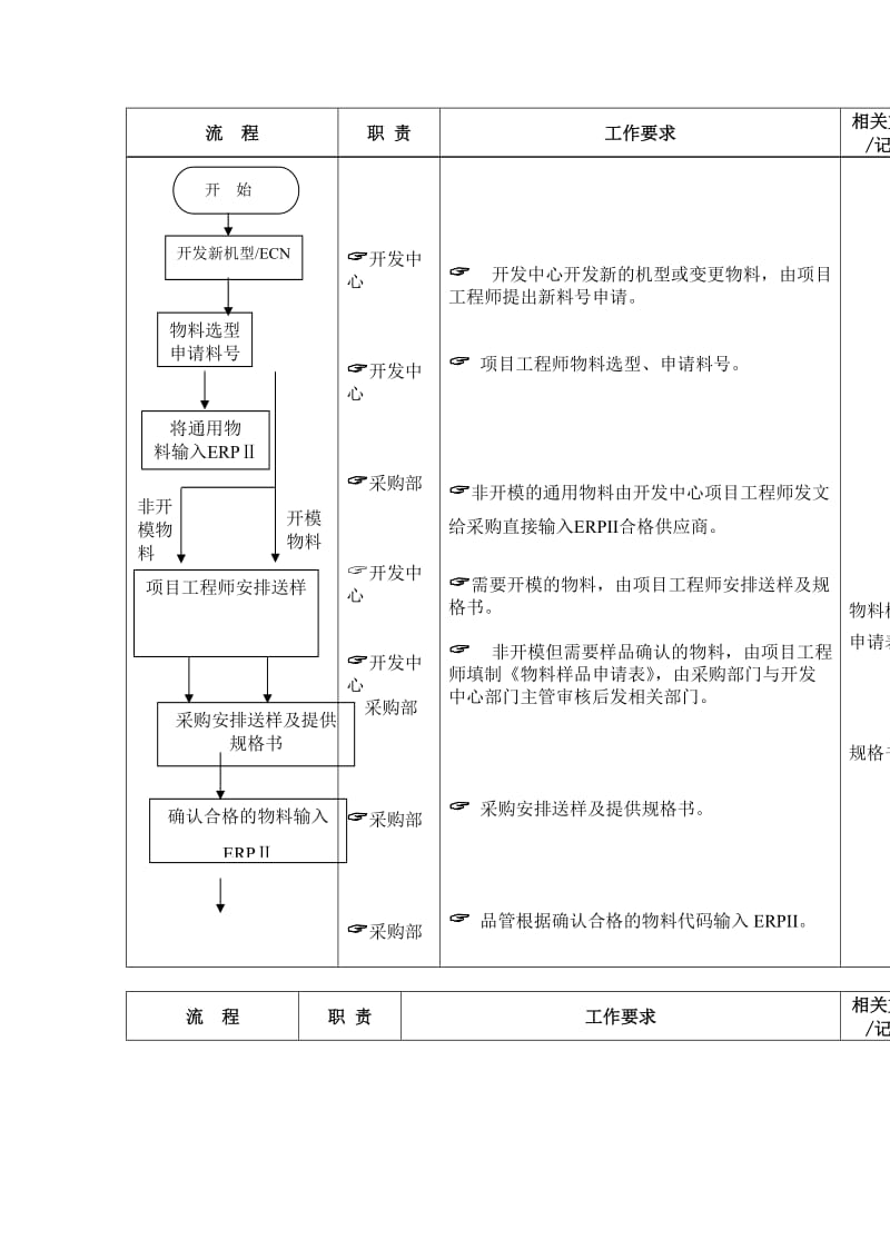 物料代码输入系统标准流程.doc_第2页