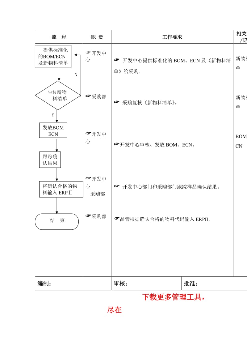 物料代码输入系统标准流程.doc_第3页