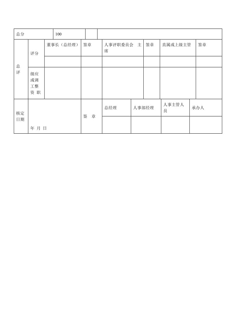 职员考绩表（表格模板、doc格式）.doc_第2页