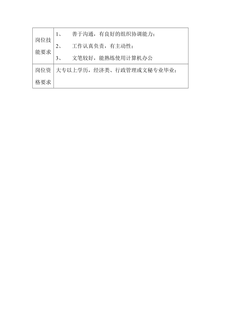 海外产品助理岗位手册（制度范本、doc格式）.doc_第2页