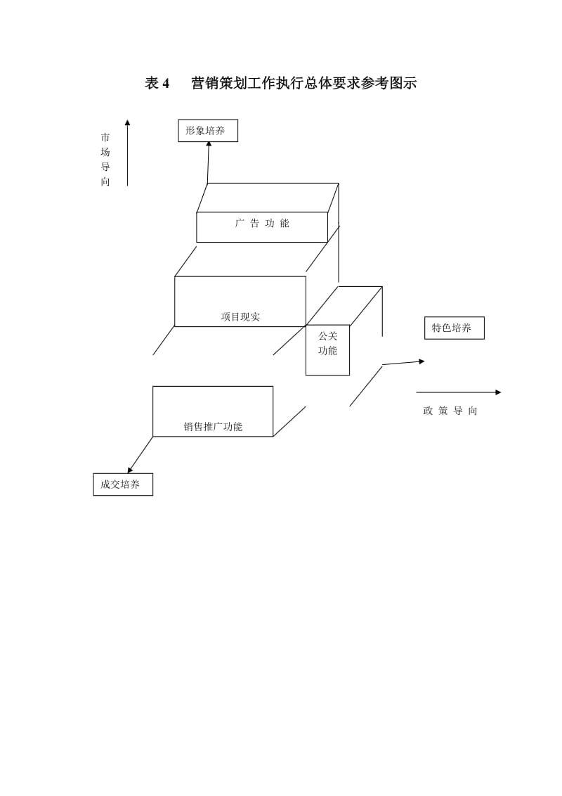 营销策划工作执行总体要求参考图示.doc_第1页