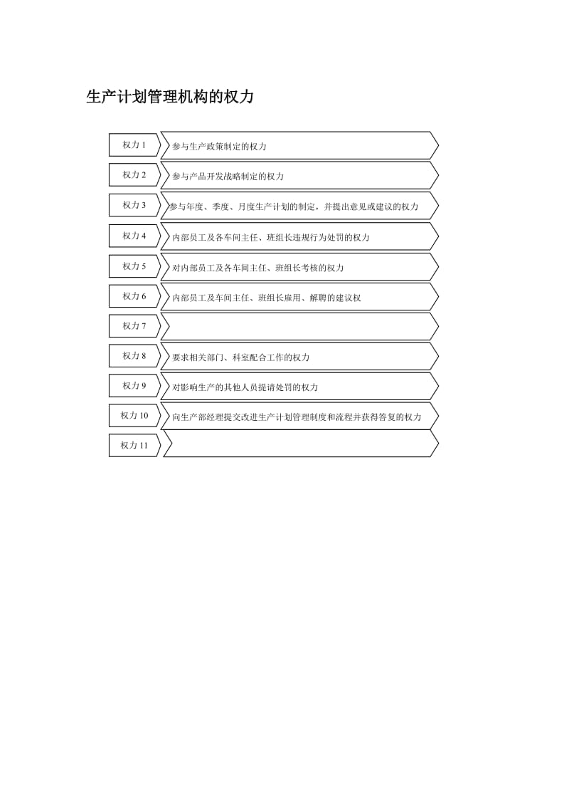 生产计划管理机构的权力.doc_第1页