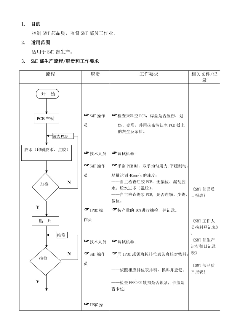 生产流程（doc格式）.doc_第1页