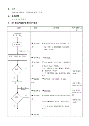 生产流程（doc格式）.doc