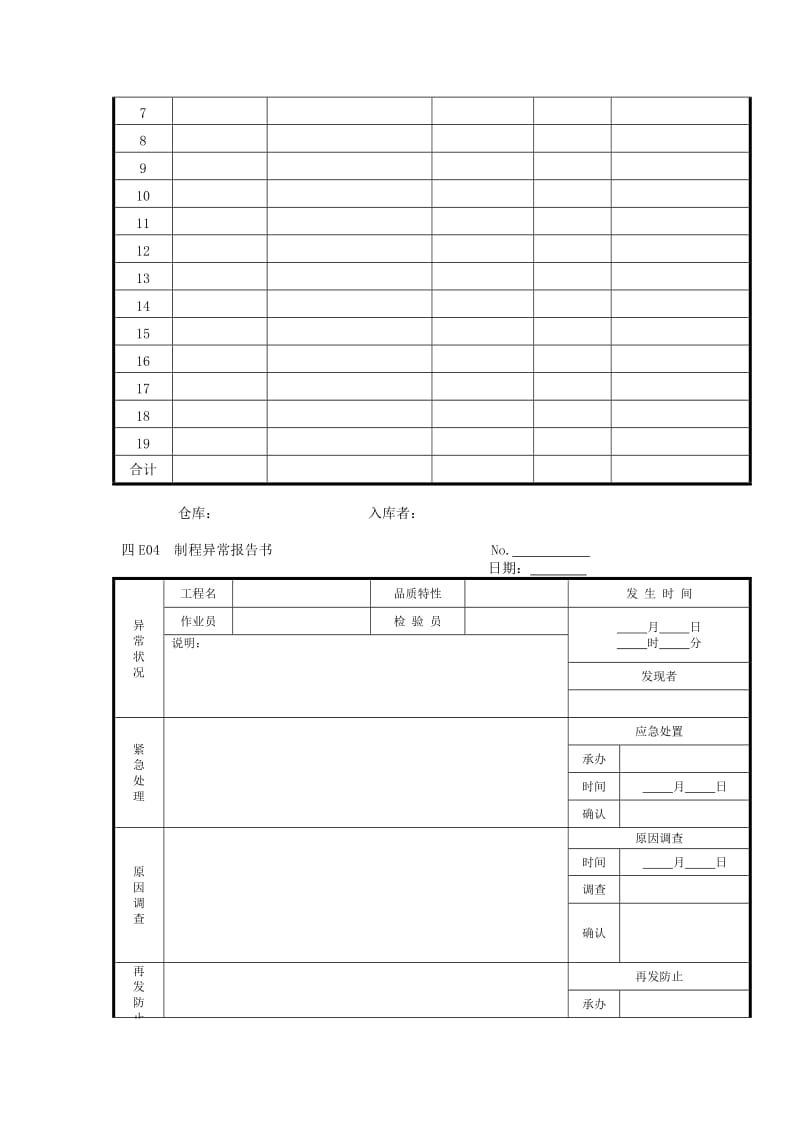 生产管理表格（十）（表格模板、doc格式）.doc_第3页