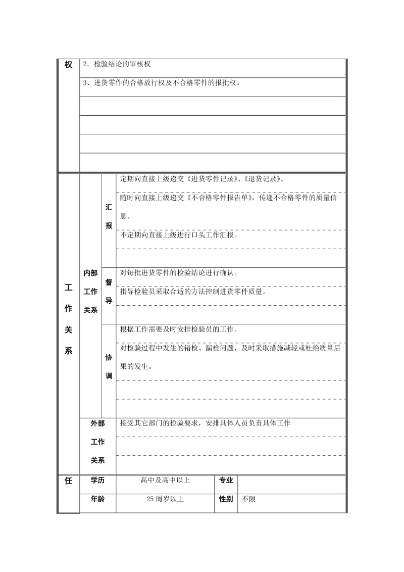 配协检验专员岗位说明书.doc.doc_第2页