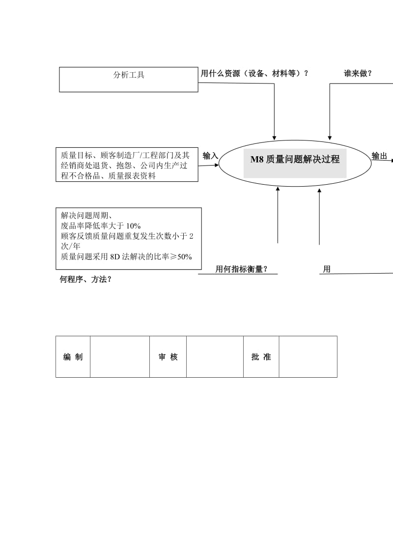 质量问题解决过程.doc_第1页