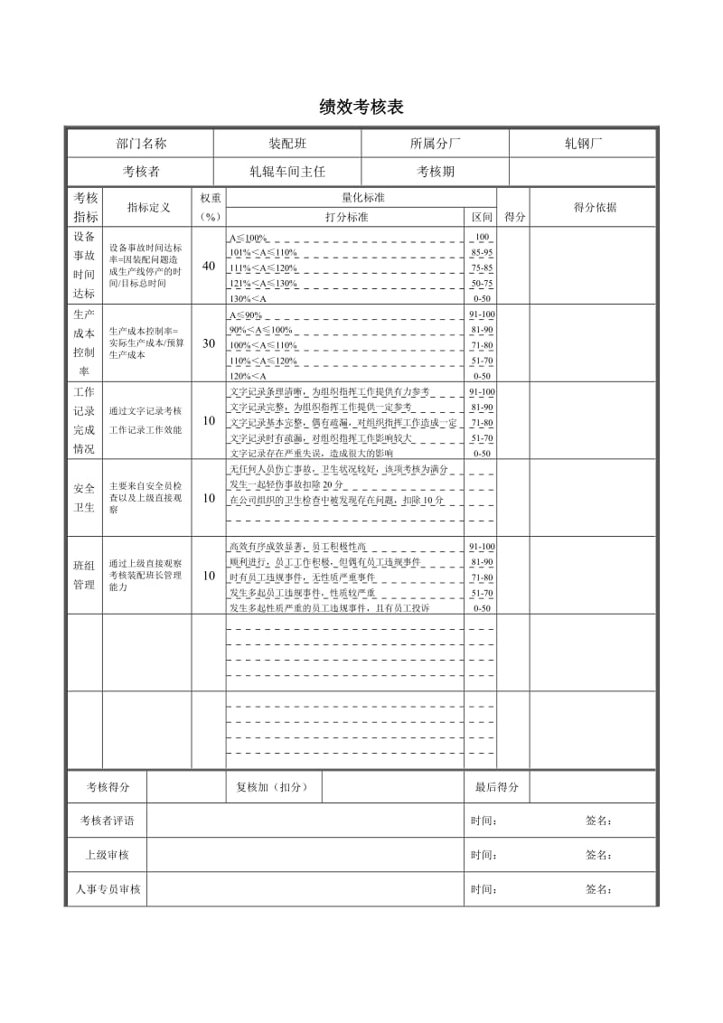 轧钢厂生产科轧辊车间装配班绩效考核表.doc_第1页