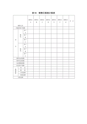 销售日报统计报表（doc格式）.doc