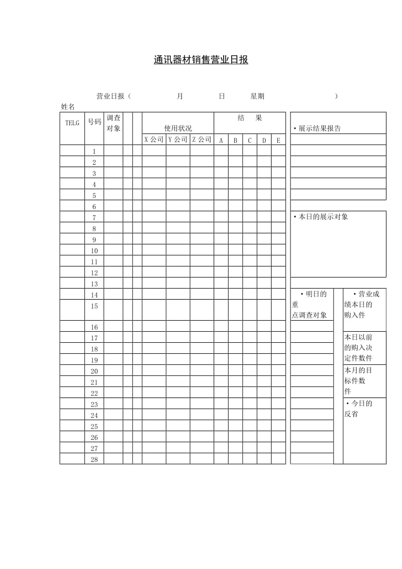 通讯器材销售营业日报格式.doc_第1页